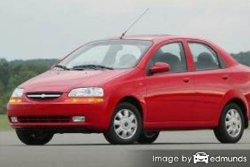 Insurance rates Chevy Aveo in San Diego