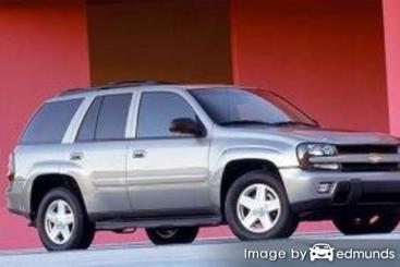 Insurance quote for Chevy TrailBlazer in San Diego