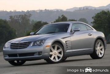 Insurance rates Chrysler Crossfire in San Diego