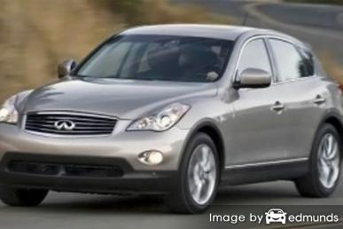 Insurance quote for Infiniti EX35 in San Diego