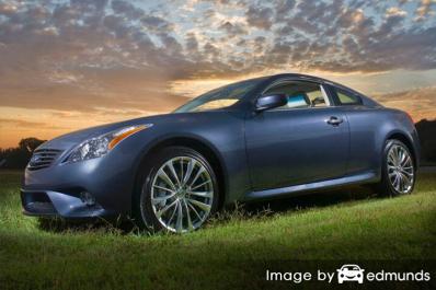 Insurance quote for Infiniti G35 in San Diego