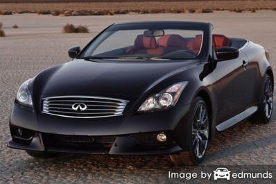 Insurance quote for Infiniti G37 in San Diego