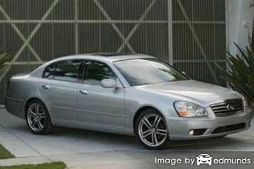 Insurance for Infiniti Q45